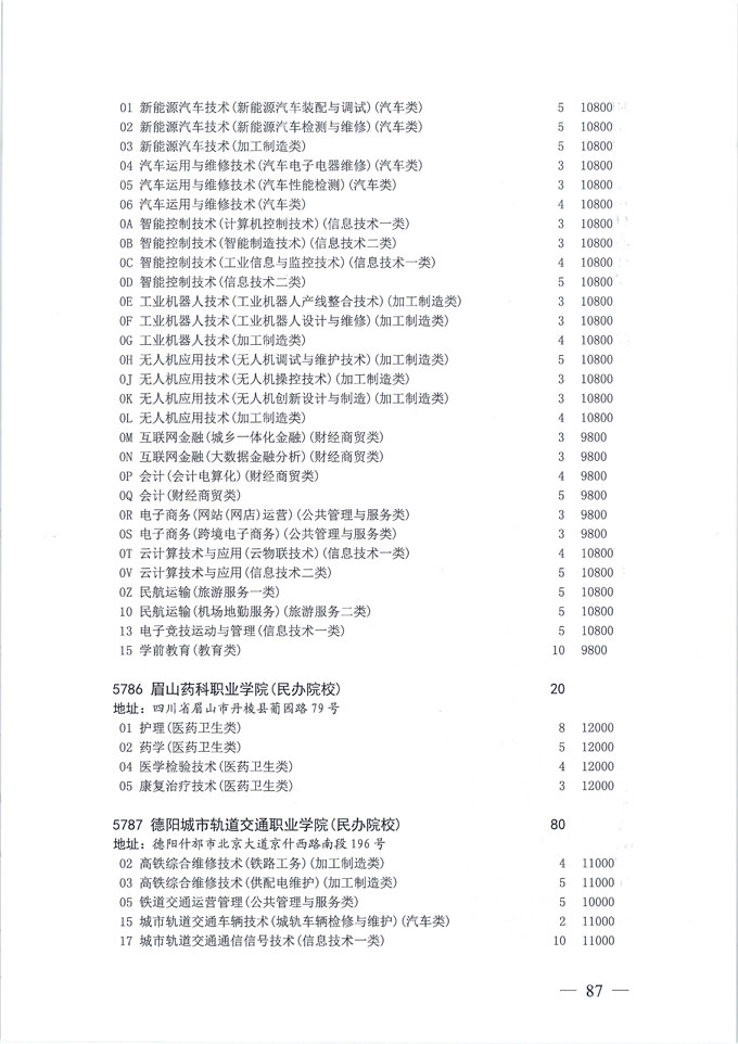 关于做好我省2020年普通高校专科层次补录志愿填报工作的通知