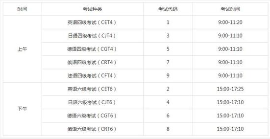 2021上半年四六级考试时间 什么时候考试