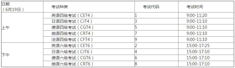 2021上半年广东四六级考试时间 什么时候考试