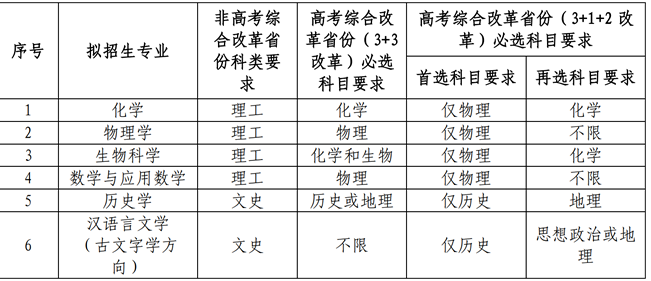 兰州大学2021年强基计划招生简章招生人数专业说明