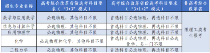 2021北京航空航天大学强基计划简章及专业 什么时候报名