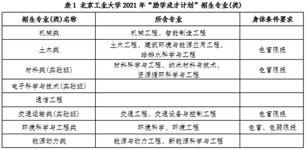 北京工业大学2021励学成才计划招生简章 什么时候报名