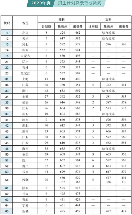 武警学院分数?_武警西宁指挥学院分数_武警医学院分数线