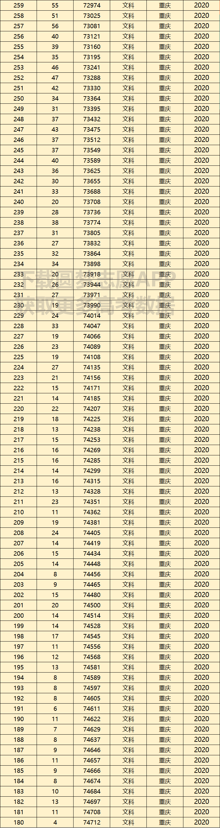 高考河南位次表2021_今年河南高考位次表_河南2023高考位次表