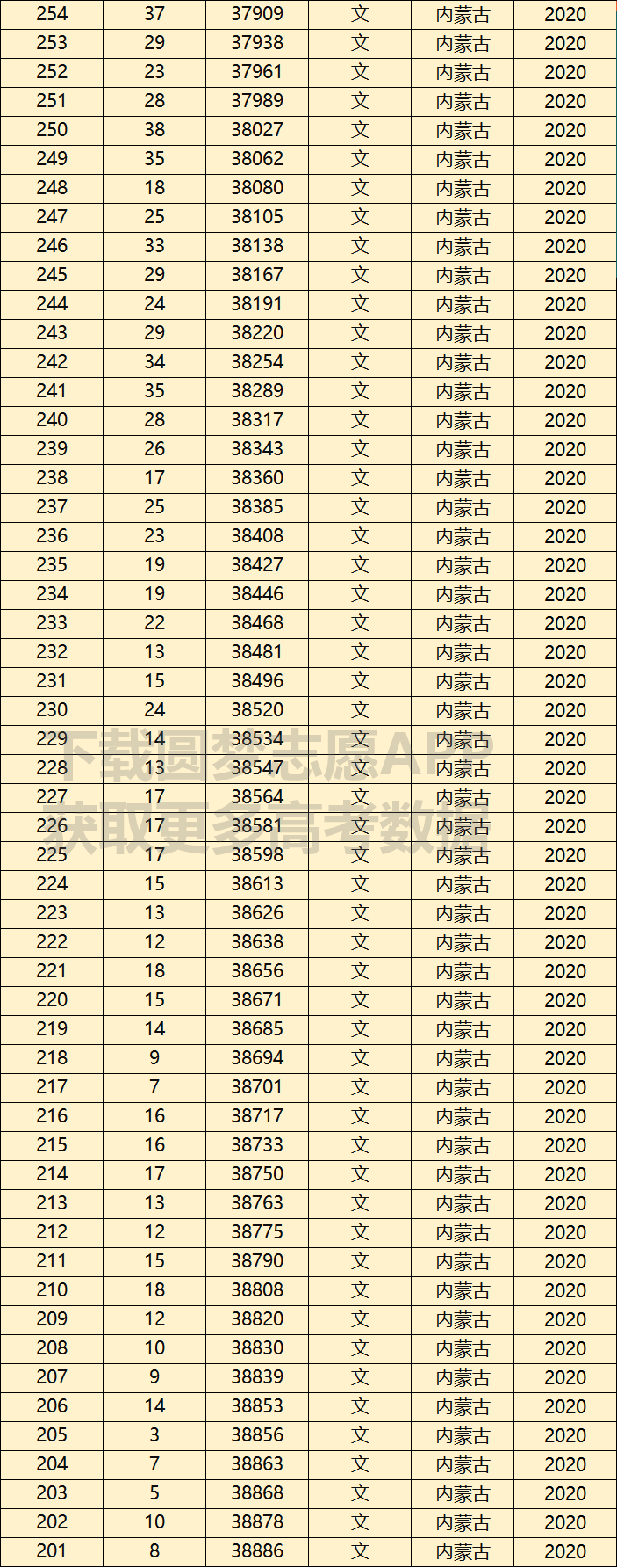 2023北京郵電大學寒假時間安排 什麼時間放寒假2023重慶雙高計劃學校