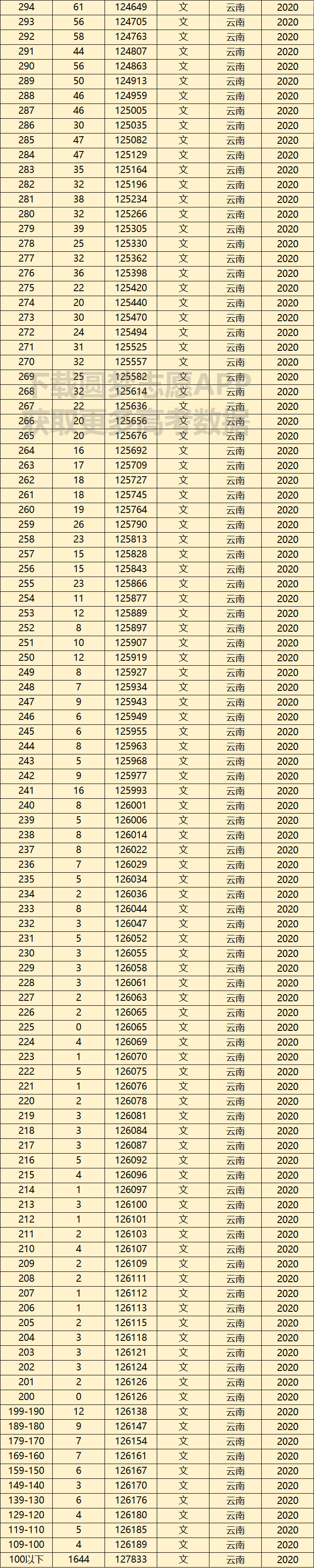 高考河南位次表2021_今年河南高考位次表_河南2023高考位次表