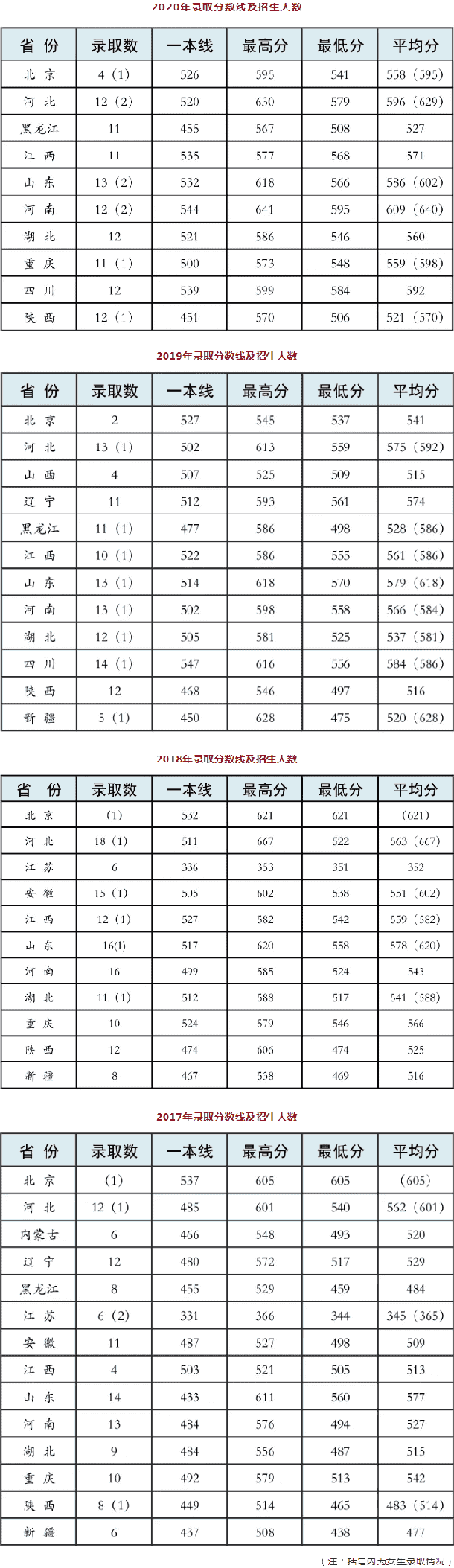 解放军防化学院级别图片