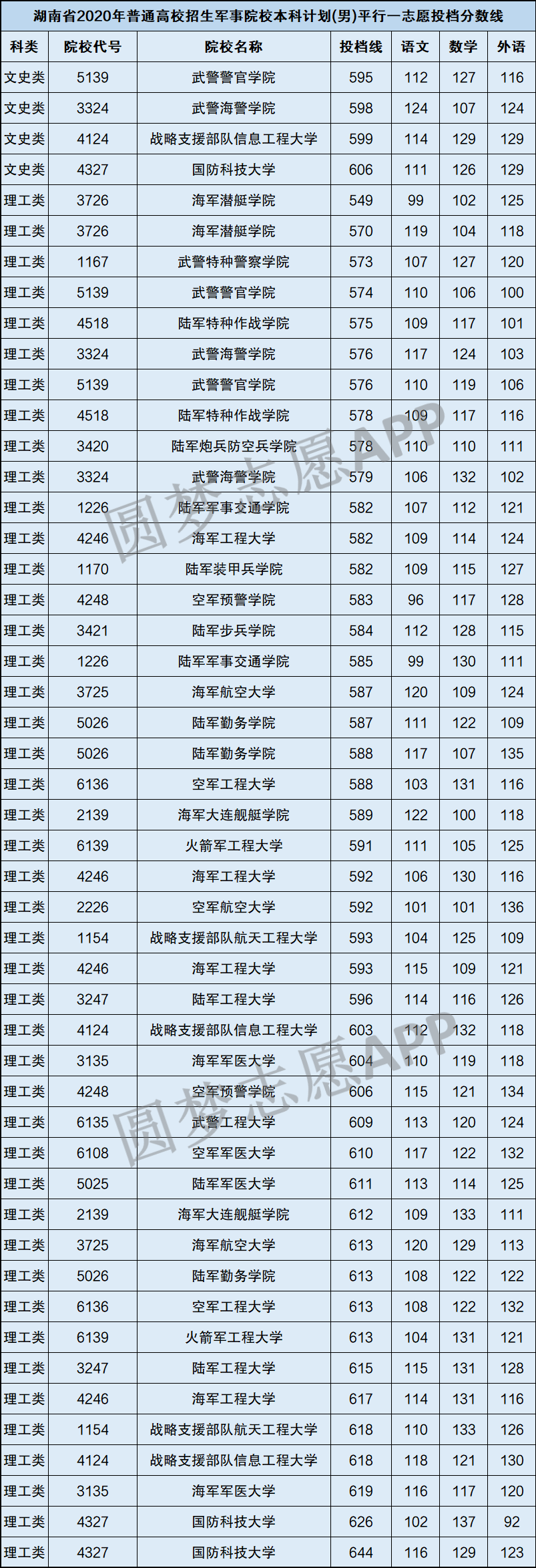 400分左右能上什么大学_河南400分左右理科能上什么大学_400分左右的二本警校