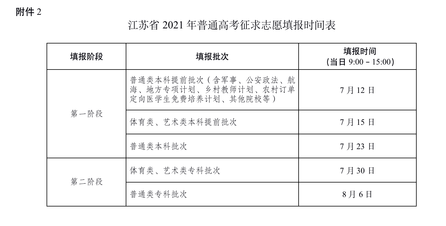 江苏2021年普通高考志愿填报时间及征求志愿填报时间表