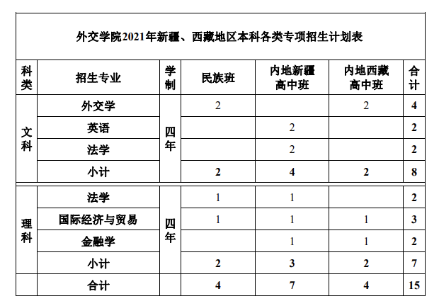 2021高考分數線: 2021年高考錄取分數線查詢入口 2021志願填報