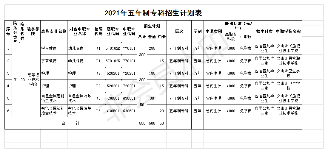 2021文山学院招生计划