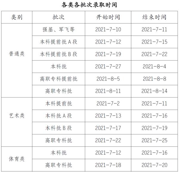 2021年重庆市高考录取时间安排出炉什么时间录取