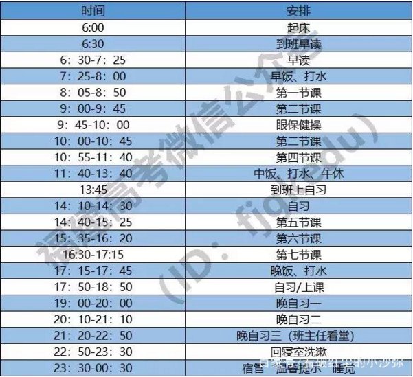 ①衡水中学②毛坦厂中学③黄冈中学④厦门第一中学⑤人大附中高中生