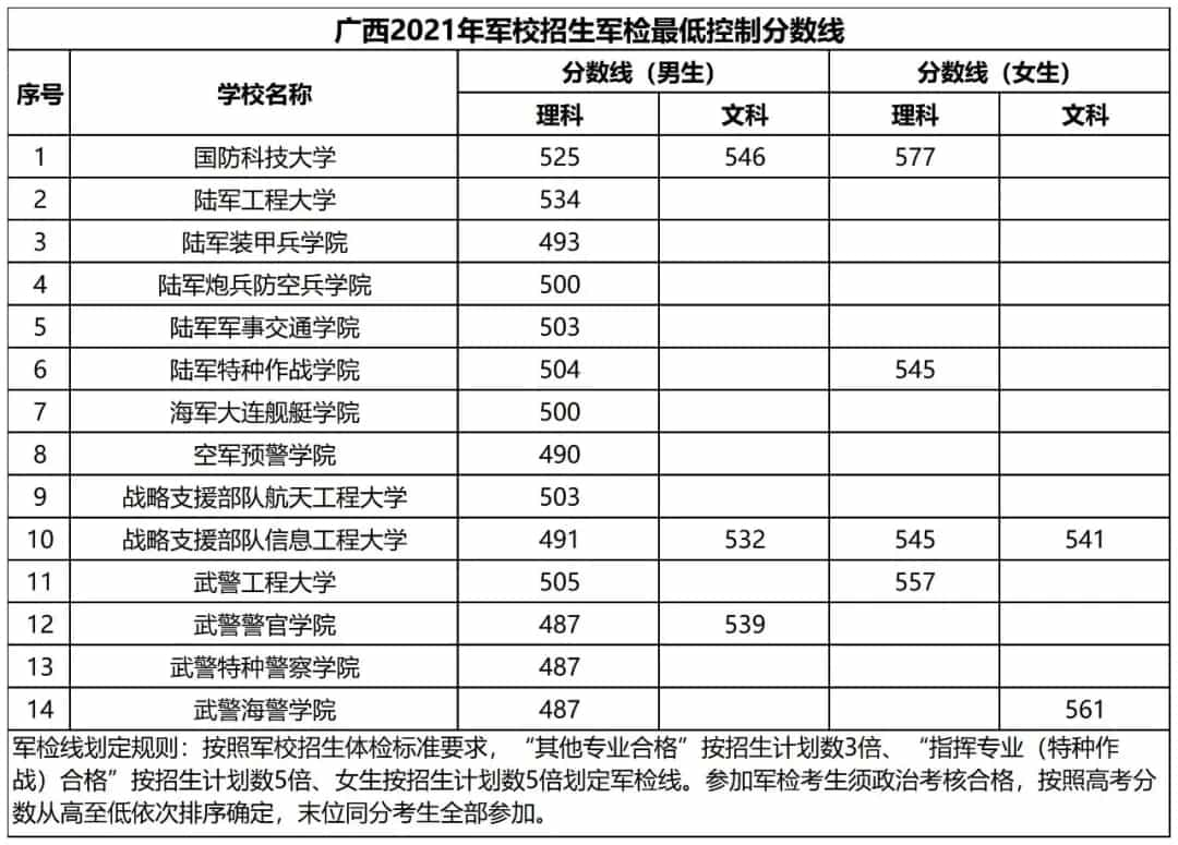 400分左右能上什么大学_河南400分左右理科能上什么大学_400分左右的二本警校