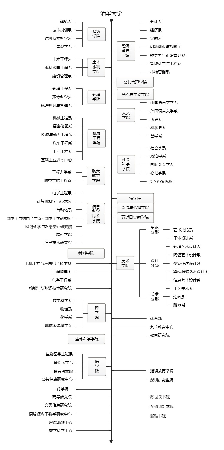 清华大学