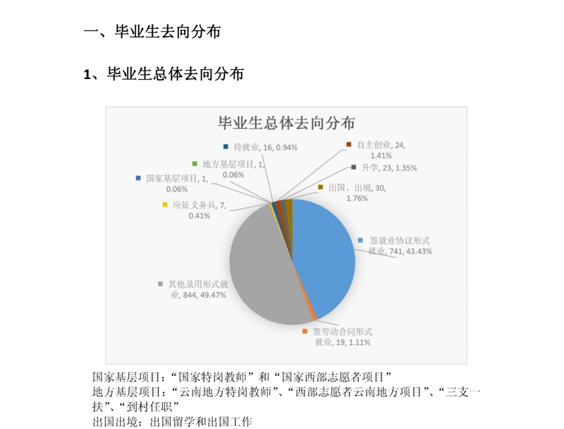 昆明理工大学津桥学院