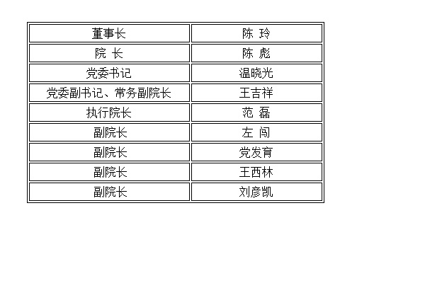 兰州博文科技学院