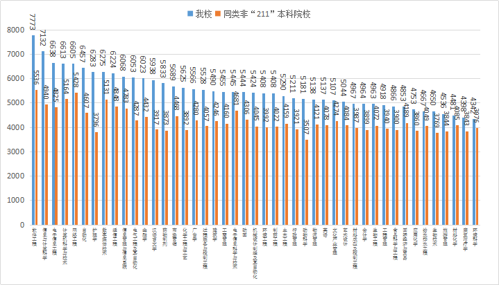 武汉轻工大学