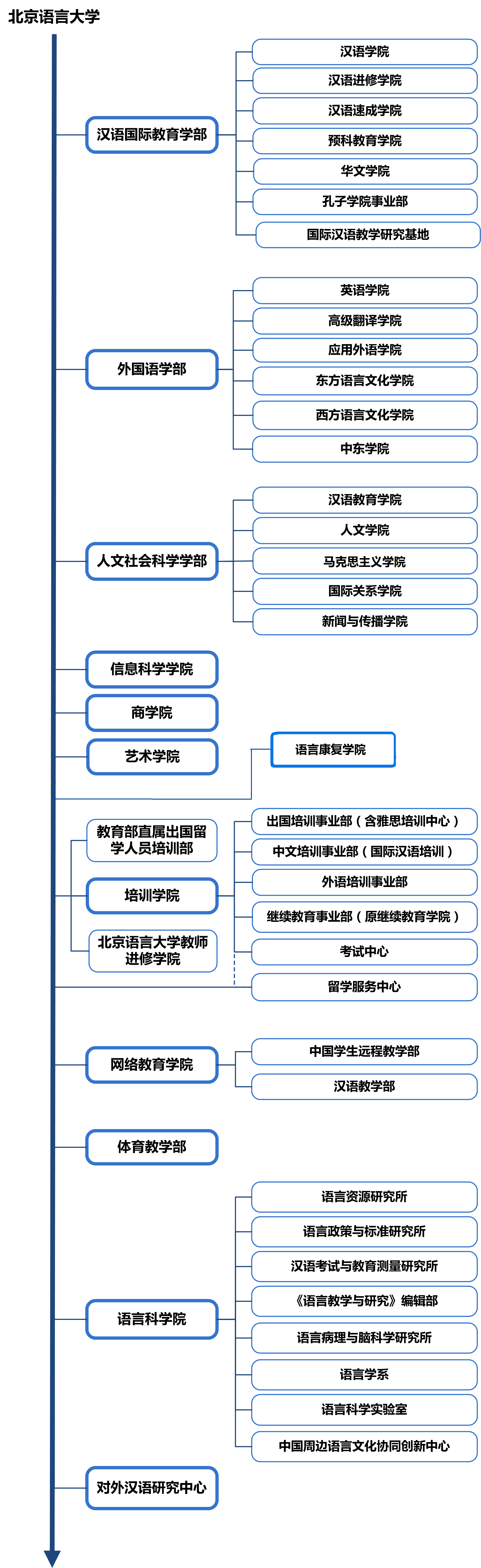 北京语言大学