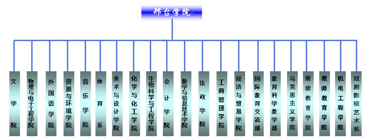 邢台学院