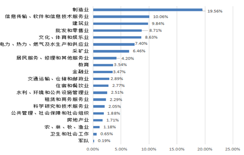 重庆科技学院