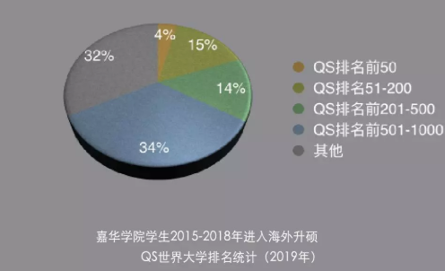 北京工商大学嘉华学院