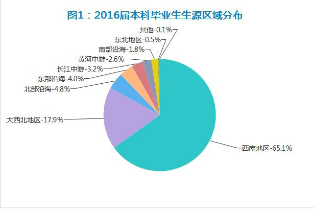 重庆人文科技学院